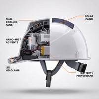 Ultimate Solar Cooling Safety Helmet for Outdoor Workers